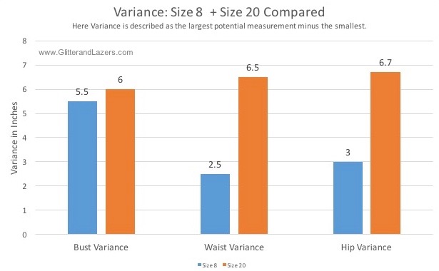 Size 8 + 20 potential variance. Data collected Sept 18, 2016