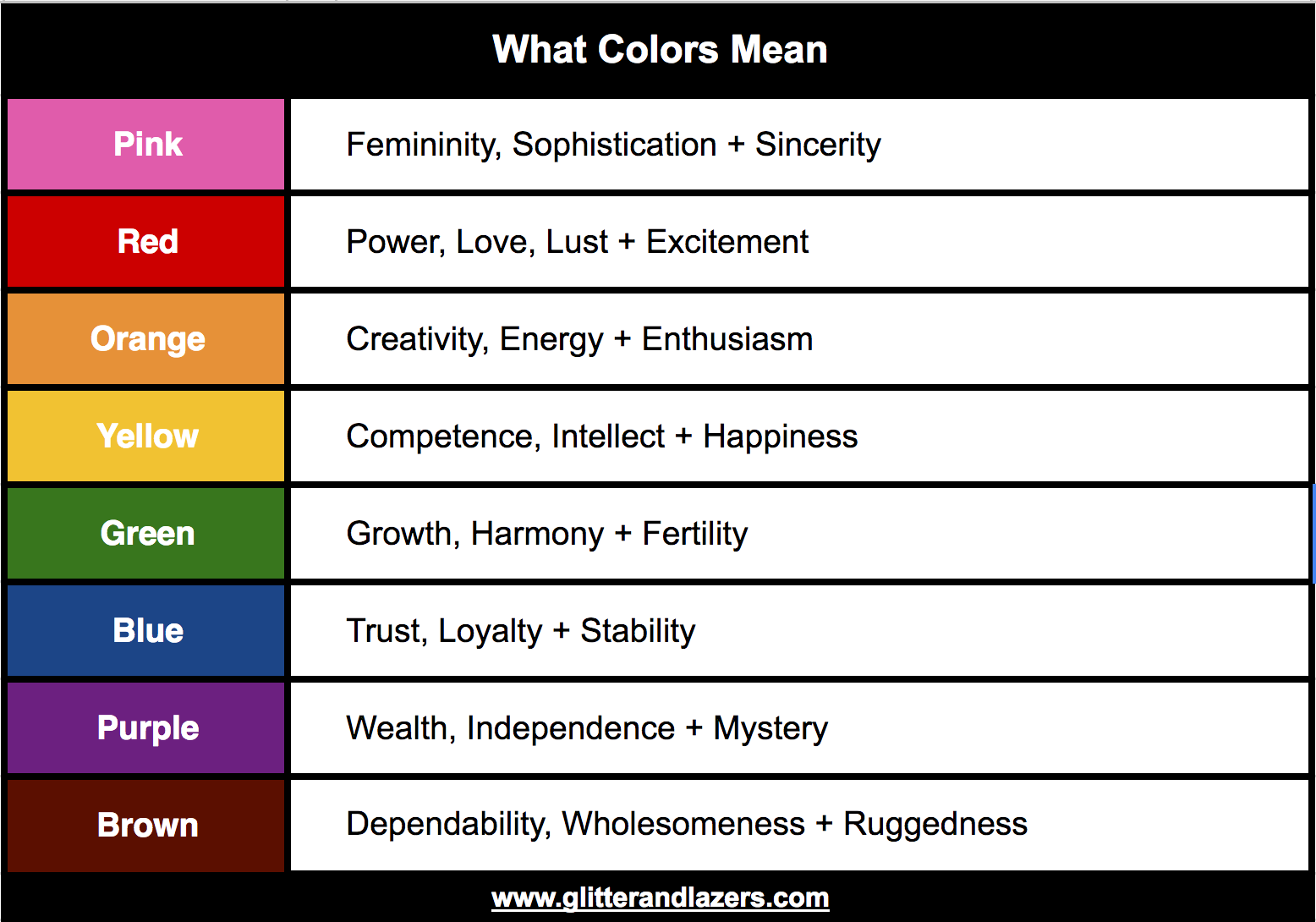 Below is a high-level guide to Color Theory or essentially what different c...